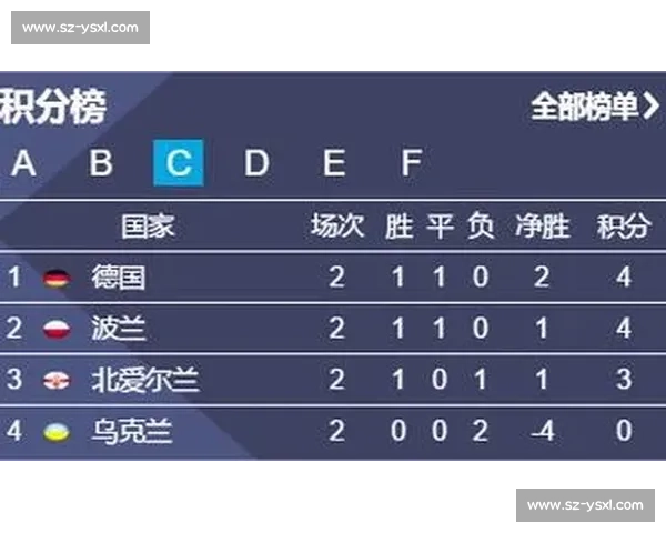 欧洲杯焦点夜德国与波兰正面交锋战术博弈与晋级前景全面解析 欧洲杯焦点夜德国与波兰正面交锋战术博弈与晋级前景全面解析